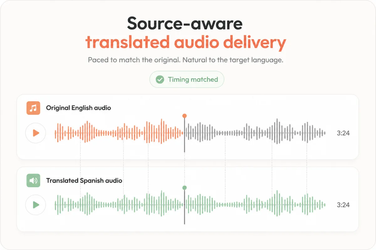 Original English and translated Spanish audio waveforms aligned to matching timing markers