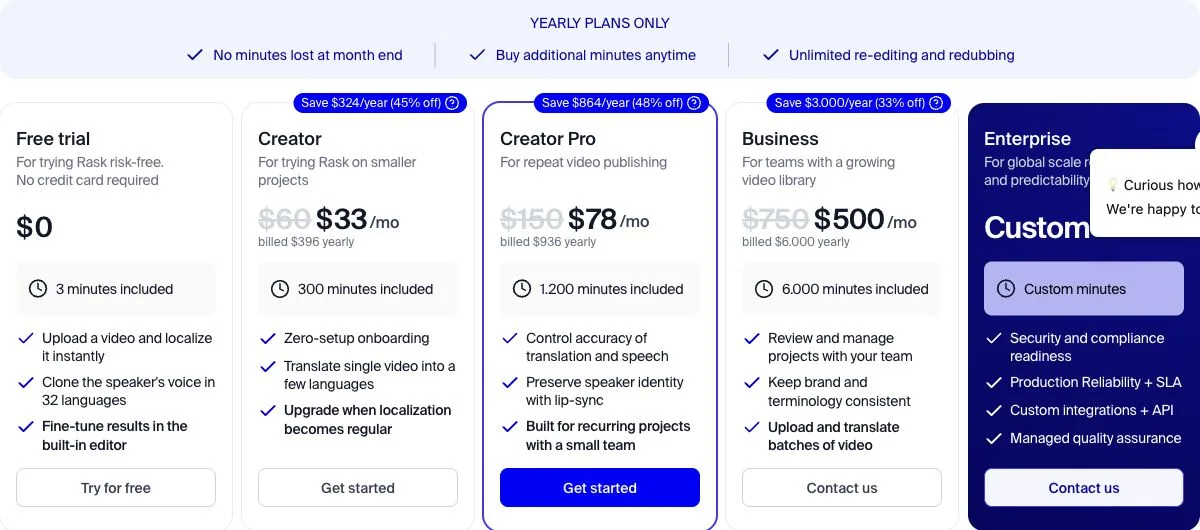 Rask AI annual pricing showing a free trial, Creator at $33 monthly for 300 yearly minutes, Creator Pro at $78 for 1,200 minutes, and Business at $500 for 6,000 minutes