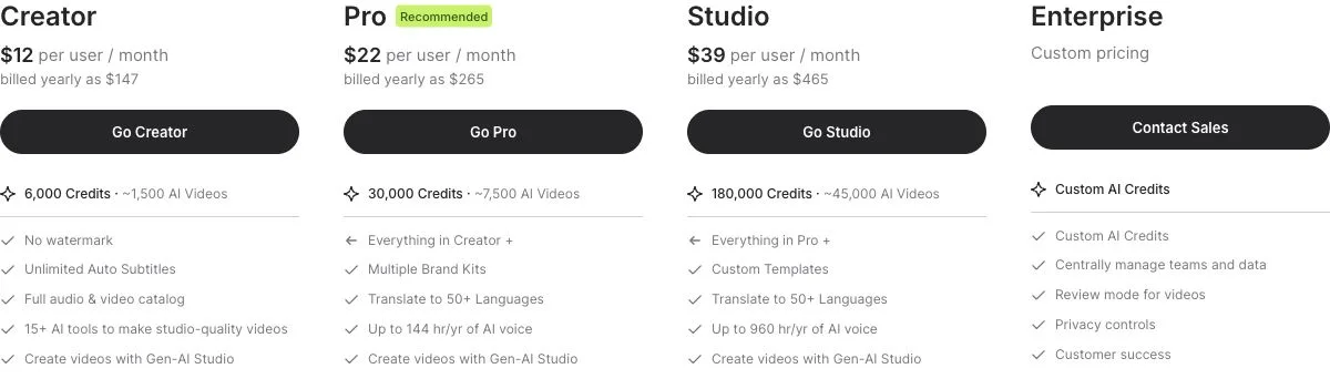 VEED annual pricing showing Creator at $12 per user per month, Pro at $22, Studio at $39, and Enterprise with custom pricing