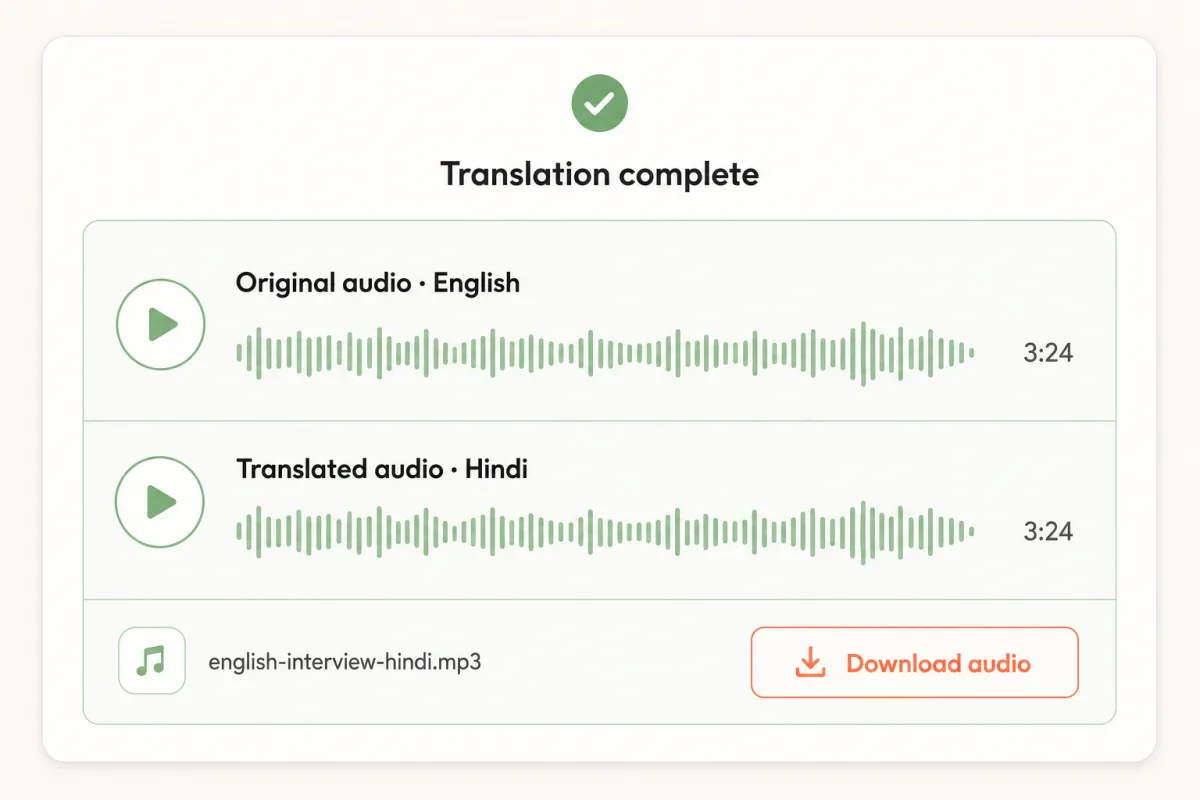 English source waveform aligned with a completed Hindi translated-audio result